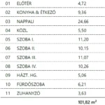 Gaia Szíve családi ház - Nappali & 4 szoba