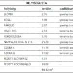 Kecskeméti ikerház részeként épülő 63 nm-es könnyűszerkezetes lakóház